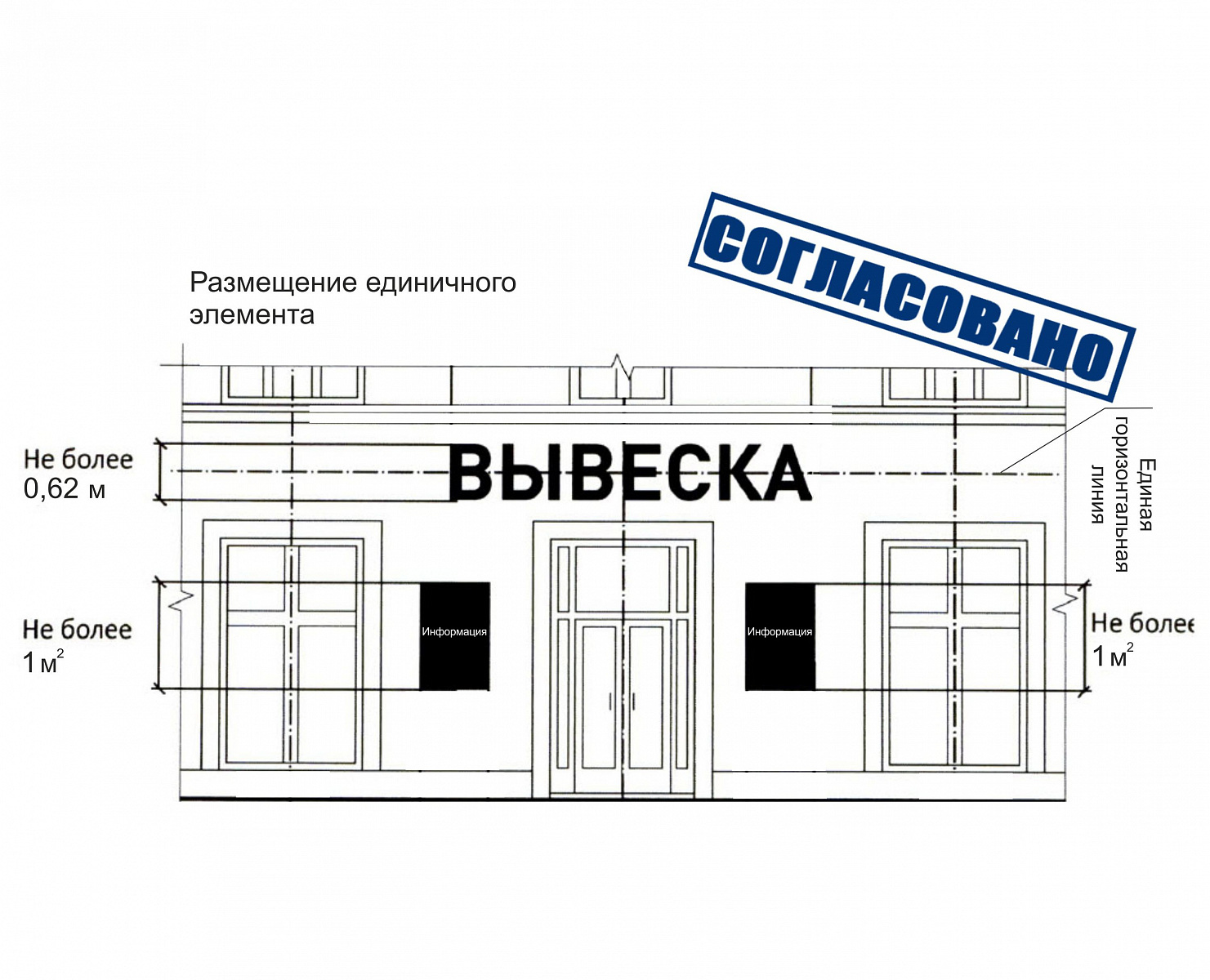 Согласование вывесок